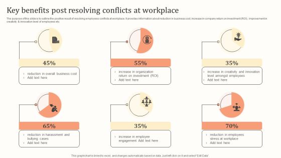Key Benefits Post Resolving Conflicts At Workplace Ppt Styles Images PDF Key Benefits Post Resolving Conflicts At Workplace Ppt Styles Images PDF