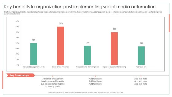 Key Benefits To Organization Post Implementing Social Media Automation Achieving Operational Efficiency Introduction PDF Key Benefits To Organization Post Implementing Social Media Automation Achieving Operational Efficiency Introduction PDF