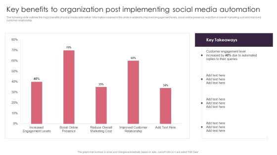 Key Benefits To Organization Post Implementing Social Media Automation Graphics PDF Key Benefits To Organization Post Implementing Social Media Automation Graphics PDF