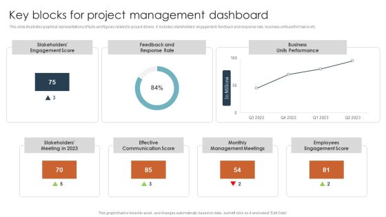 Key Blocks For Project Management Dashboard Ppt Icon Tips PDF