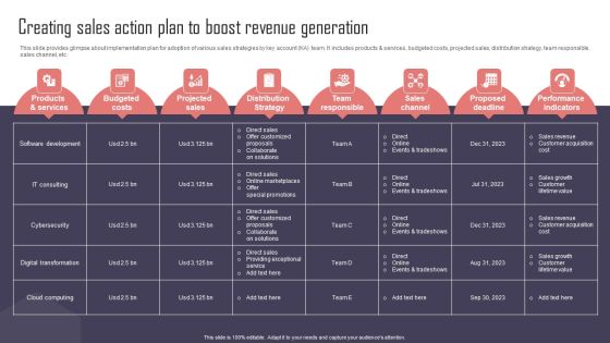 Key Business Account Management And Planning Techniques Creating Sales Action Plan Boost Revenue Generation Inspiration PDF Key Business Account Management And Planning Techniques Creating Sales Action Plan Boost Revenue Generation Inspiration PDF