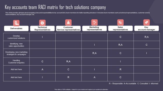 Key Business Account Management And Planning Techniques Key Accounts Team RACI Matrix Tech Solutions Company Slides PDF Key Business Account Management And Planning Techniques Key Accounts Team RACI Matrix Tech Solutions Company Slides PDF