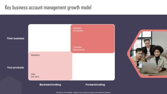 Key Business Account Management And Planning Techniques Key Business Account Management Growth Model Graphics PDF Key Business Account Management And Planning Techniques Key Business Account Management Growth Model Graphics PDF