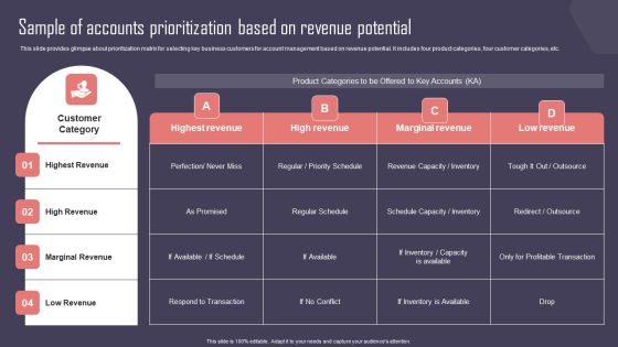 Key Business Account Management And Planning Techniques Sample Of Accounts Prioritization Based Revenue Template PDF Key Business Account Management And Planning Techniques Sample Of Accounts Prioritization Based Revenue Template PDF