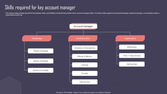 Key Business Account Management And Planning Techniques Skills Required For Key Account Manager Slides PDF