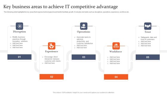 Key Business Areas To Achieve IT Competitive Advantage Topics PDF
