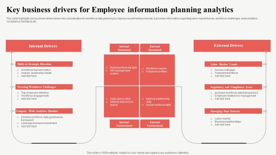 Key Business Drivers For Employee Information Planning Analytics Background PDF Key Business Drivers For Employee Information Planning Analytics Background PDF
