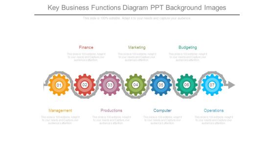 Key Business Functions Diagram Ppt Background Images Key Business Functions Diagram Ppt Background Images