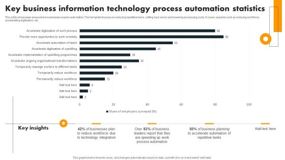 Key Business Information Technology Process Automation Statistics Ideas PDF Key Business Information Technology Process Automation Statistics Ideas PDF