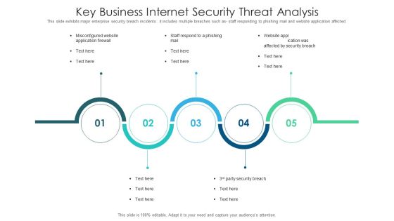 Key Business Internet Security Threat Analysis Slides PDF