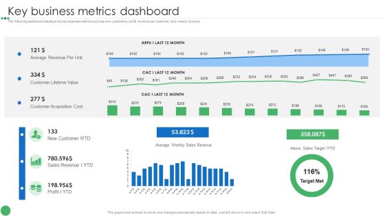 Key Business Metrics Dashboard Guide To Enhance Organic Growth By Advancing Business Procedures Pictures PDF Key Business Metrics Dashboard Guide To Enhance Organic Growth By Advancing Business Procedures Pictures PDF