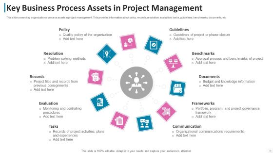 Key Business Process Assets In Project Management Download PDF Key Business Process Assets In Project Management Download PDF