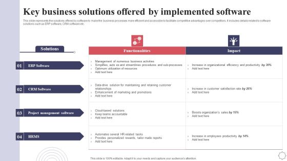 Key Business Solutions Offered By Implemented Software Application Deployment Project Plan Introduction PDF Key Business Solutions Offered By Implemented Software Application Deployment Project Plan Introduction PDF