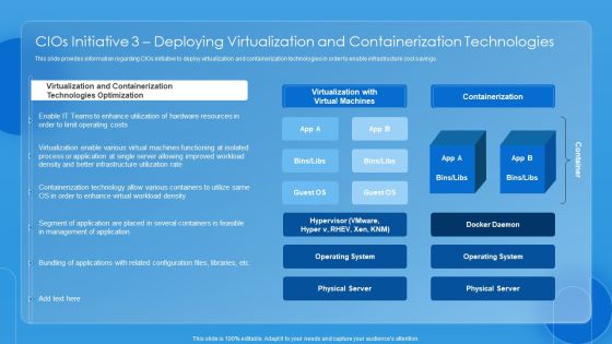 Key CIO Initiatives Cios Initiative 3 Deploying Virtualization And Containerization Technologies Icons PDF Key CIO Initiatives Cios Initiative 3 Deploying Virtualization And Containerization Technologies Icons PDF