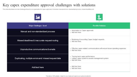 Key Capex Expenditure Approval Challenges With Solutions Infographics PDF Key Capex Expenditure Approval Challenges With Solutions Infographics PDF