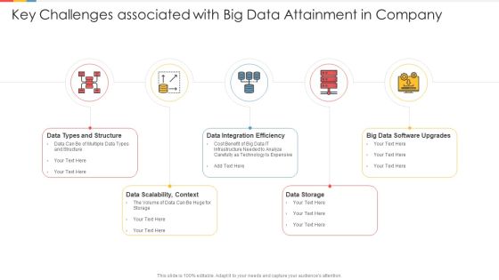 Key Challenges Associated With Big Data Attainment In Company Formats PDF Key Challenges Associated With Big Data Attainment In Company Formats PDF