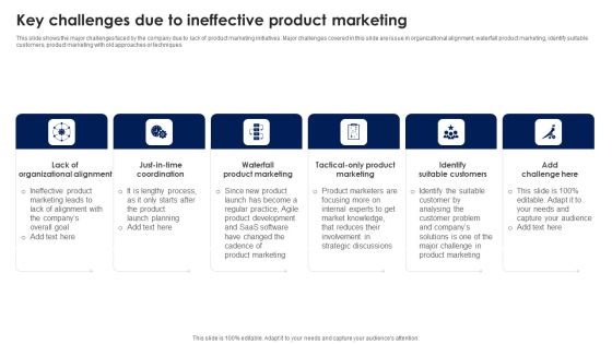 Key Challenges Due To Ineffective Product Marketing Ppt PowerPoint Presentation File Backgrounds PDF