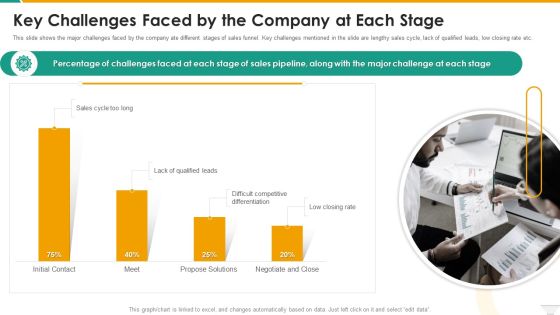 Key Challenges Faced By The Company At Each Stage Icons PDF Key Challenges Faced By The Company At Each Stage Icons PDF