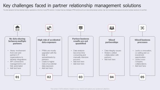 Key Challenges Faced In Partner Relationship Management Solutions Sample PDF Key Challenges Faced In Partner Relationship Management Solutions Sample PDF
