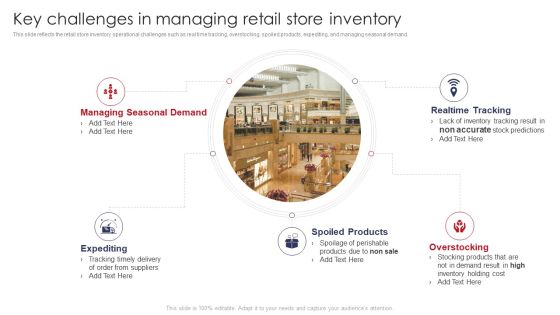 Key Challenges In Managing Retail Store Inventory Retail Outlet Operations Performance Evaluation Background PDF Key Challenges In Managing Retail Store Inventory Retail Outlet Operations Performance Evaluation Background PDF