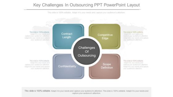 Key Challenges In Outsourcing Ppt Powerpoint Layout Key Challenges In Outsourcing Ppt Powerpoint Layout