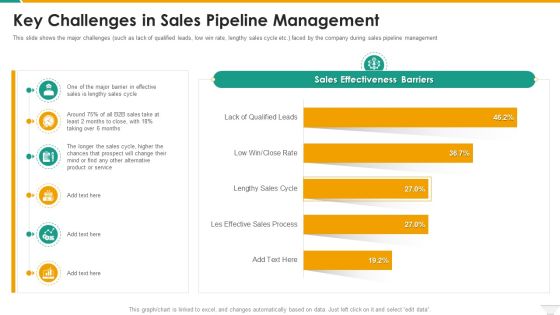 Key Challenges In Sales Pipeline Management Microsoft PDF Key Challenges In Sales Pipeline Management Microsoft PDF
