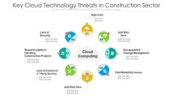 Key Cloud Technology Threats In Construction Sector Ppt PowerPoint Presentation File Example Introduction PDF Key Cloud Technology Threats In Construction Sector Ppt PowerPoint Presentation File Example Introduction PDF