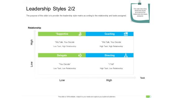 Key Competencies For Organization Authorities Leadership Styles Decide Slides PDF Key Competencies For Organization Authorities Leadership Styles Decide Slides PDF