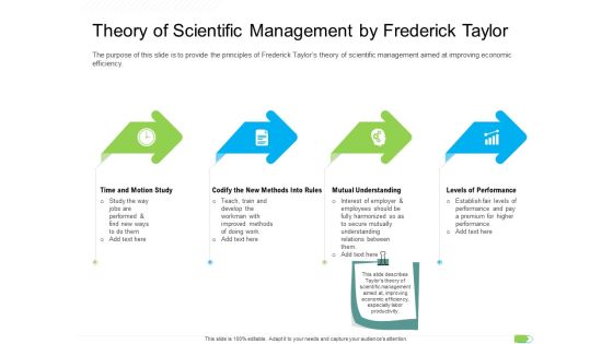 Key Competencies For Organization Authorities Theory Of Scientific Management By Frederick Taylor Guidelines PDF Key Competencies For Organization Authorities Theory Of Scientific Management By Frederick Taylor Guidelines PDF