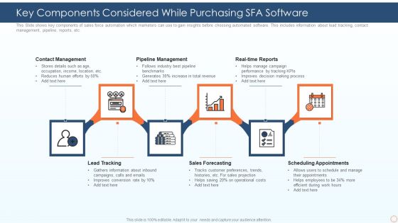 Key Components Considered While Purchasing SFA Software Ppt PowerPoint Presentation File Design Templates PDF