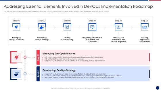 Key Components Critical To Devops Viability IT Addressing Essential Elements Summary PDF Key Components Critical To Devops Viability IT Addressing Essential Elements Summary PDF