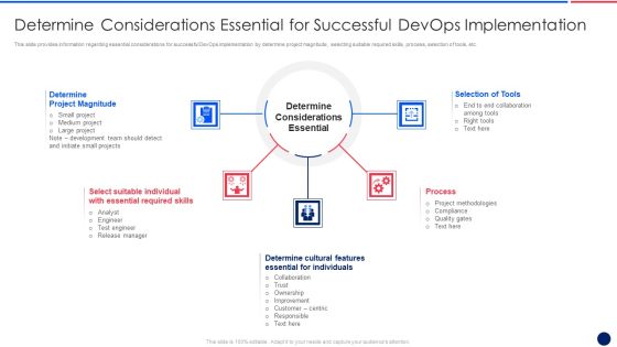 Key Components Critical To Devops Viability IT Determine Considerations Essential Clipart PDF Key Components Critical To Devops Viability IT Determine Considerations Essential Clipart PDF