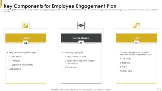 Key Components For Employee Engagement Plan Ppt Professional Demonstration PDF Key Components For Employee Engagement Plan Ppt Professional Demonstration PDF