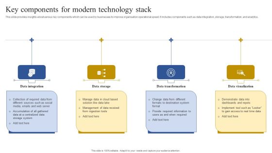 Key Components For Modern Technology Stack Rules PDF Key Components For Modern Technology Stack Rules PDF