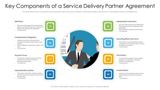 Key Components Of A Service Delivery Partner Agreement Ppt PowerPoint Presentation File Background Image PDF Key Components Of A Service Delivery Partner Agreement Ppt PowerPoint Presentation File Background Image PDF