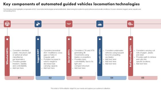Key Components Of Automated Guided Vehicles Locomotion Technologies Topics PDF Key Components Of Automated Guided Vehicles Locomotion Technologies Topics PDF
