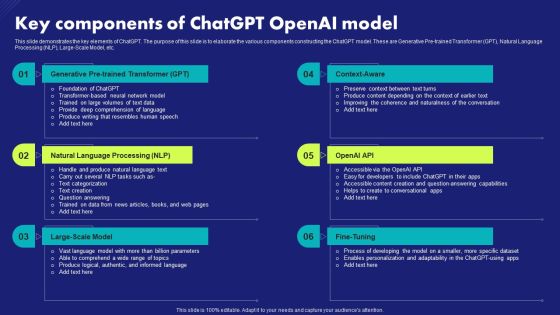 Key Components Of Chatgpt Openai Model Chat Generative Pre Trained Transformer Portrait PDF Key Components Of Chatgpt Openai Model Chat Generative Pre Trained Transformer Portrait PDF
