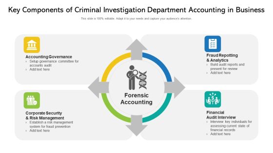 Key Components Of Criminal Investigation Department Accounting In Business Ppt PowerPoint Presentation File Layout Ideas PDF Key Components Of Criminal Investigation Department Accounting In Business Ppt PowerPoint Presentation File Layout Ideas PDF