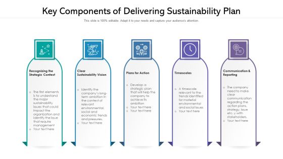 Key Components Of Delivering Sustainability Plan Ppt Summary Objects PDF Key Components Of Delivering Sustainability Plan Ppt Summary Objects PDF