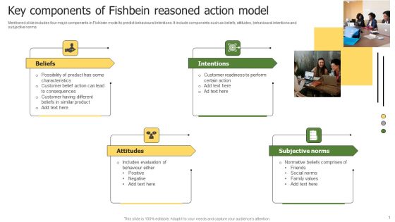 Key Components Of Fishbein Reasoned Action Model Pictures PDF Key Components Of Fishbein Reasoned Action Model Pictures PDF
