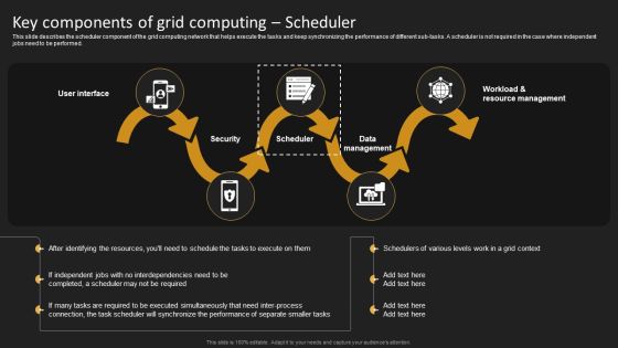 Key Components Of Grid Computing Scheduler Summary PDF Key Components Of Grid Computing Scheduler Summary PDF