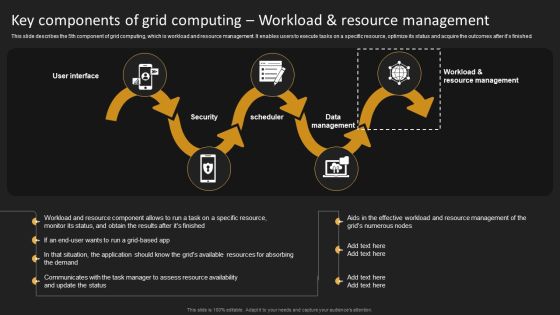 Key Components Of Grid Computing Workload Designs PDF Key Components Of Grid Computing Workload Designs PDF