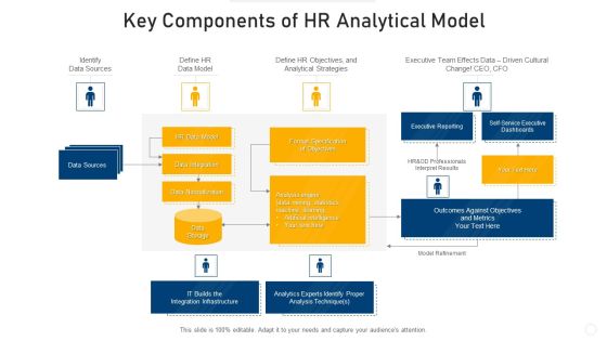 Key Components Of HR Analytical Model Elements PDF Key Components Of HR Analytical Model Elements PDF