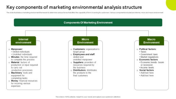 Key Components Of Marketing Environmental Analysis Structure Infographics PDF Key Components Of Marketing Environmental Analysis Structure Infographics PDF