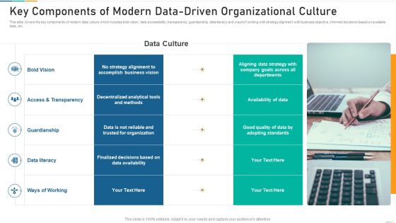 Key Components Of Modern Data Driven Organizational Culture Professional PDF Key Components Of Modern Data Driven Organizational Culture Professional PDF