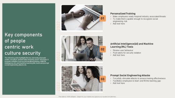Key Components Of People Centric Work Culture Security Ideas PDF Key Components Of People Centric Work Culture Security Ideas PDF