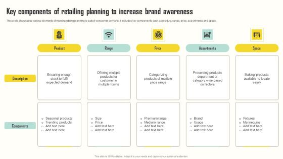 Key Components Of Retailing Planning To Increase Brand Awareness Pictures PDF Key Components Of Retailing Planning To Increase Brand Awareness Pictures PDF