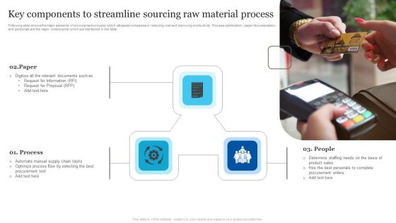 Key Components To Streamline Sourcing Raw Material Process Infographics PDF