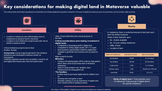 Key Considerations For Making Digital Land In Metaverse Valuable Ppt Summary Slide Download PDF Key Considerations For Making Digital Land In Metaverse Valuable Ppt Summary Slide Download PDF