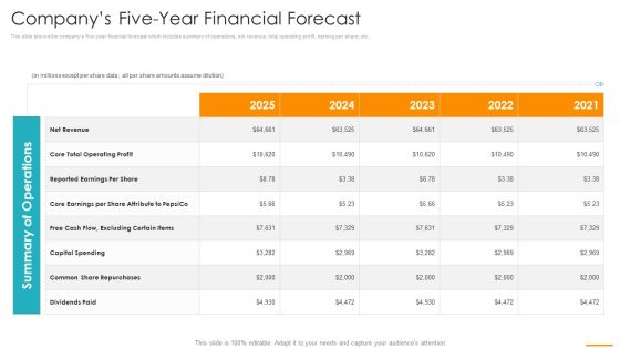 Key Considerations Marketing Franchise Companys Five Year Financial Forecast Sample PDF Key Considerations Marketing Franchise Companys Five Year Financial Forecast Sample PDF